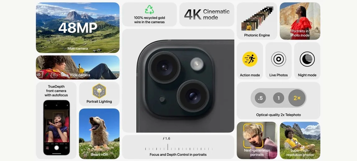 Apple iPhone 15 Plus